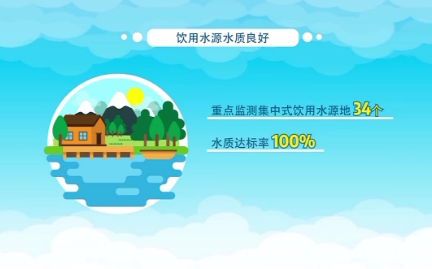 【湖北2021年生态环境质量状况发布 长江汉江湖北段总体水质为优】-长江经济带