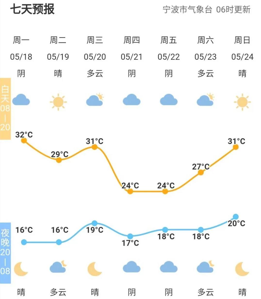 小白学习Basemap气象画地图的第三天（中国温度分布图，mask外部）-编程作图-气象家园_气象人自己的家园