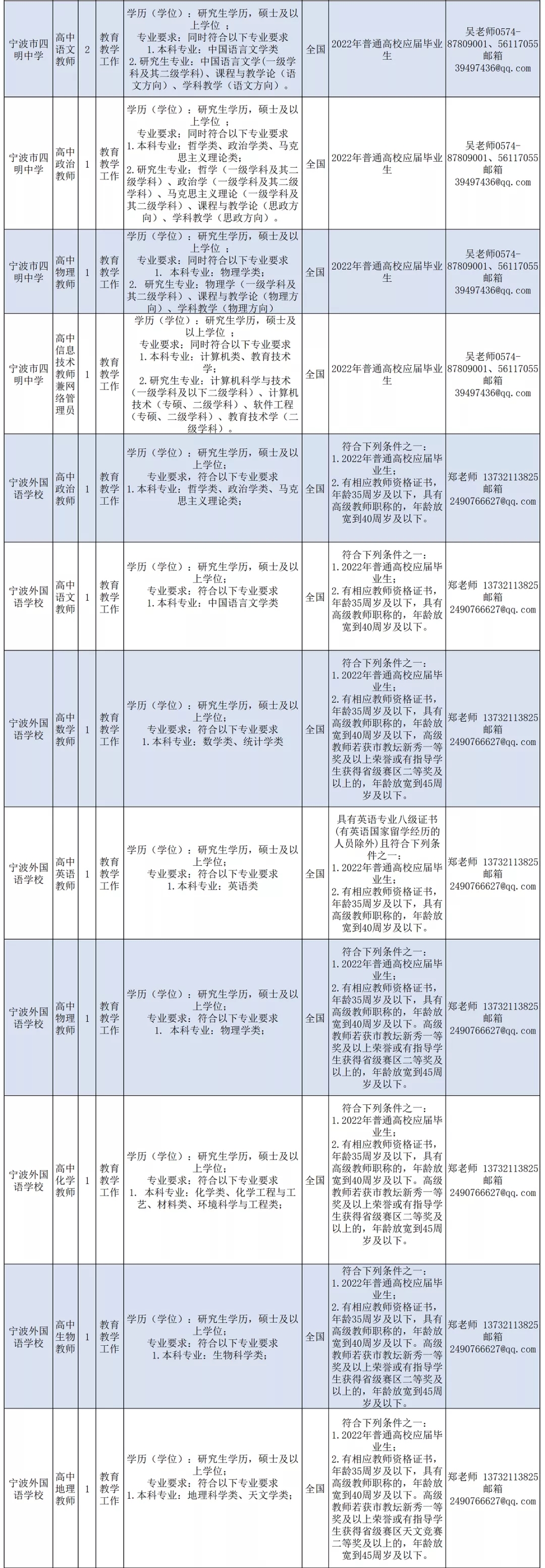 【浙江|宁波】2021宁波市宁海县事业单位招聘93人公告 - 知乎